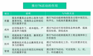 精品物業(yè)管理的7S管理實(shí)踐指南